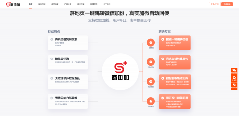 商加加外链工具：抖音信息流广告跳转微信的最新实现途径是什么？